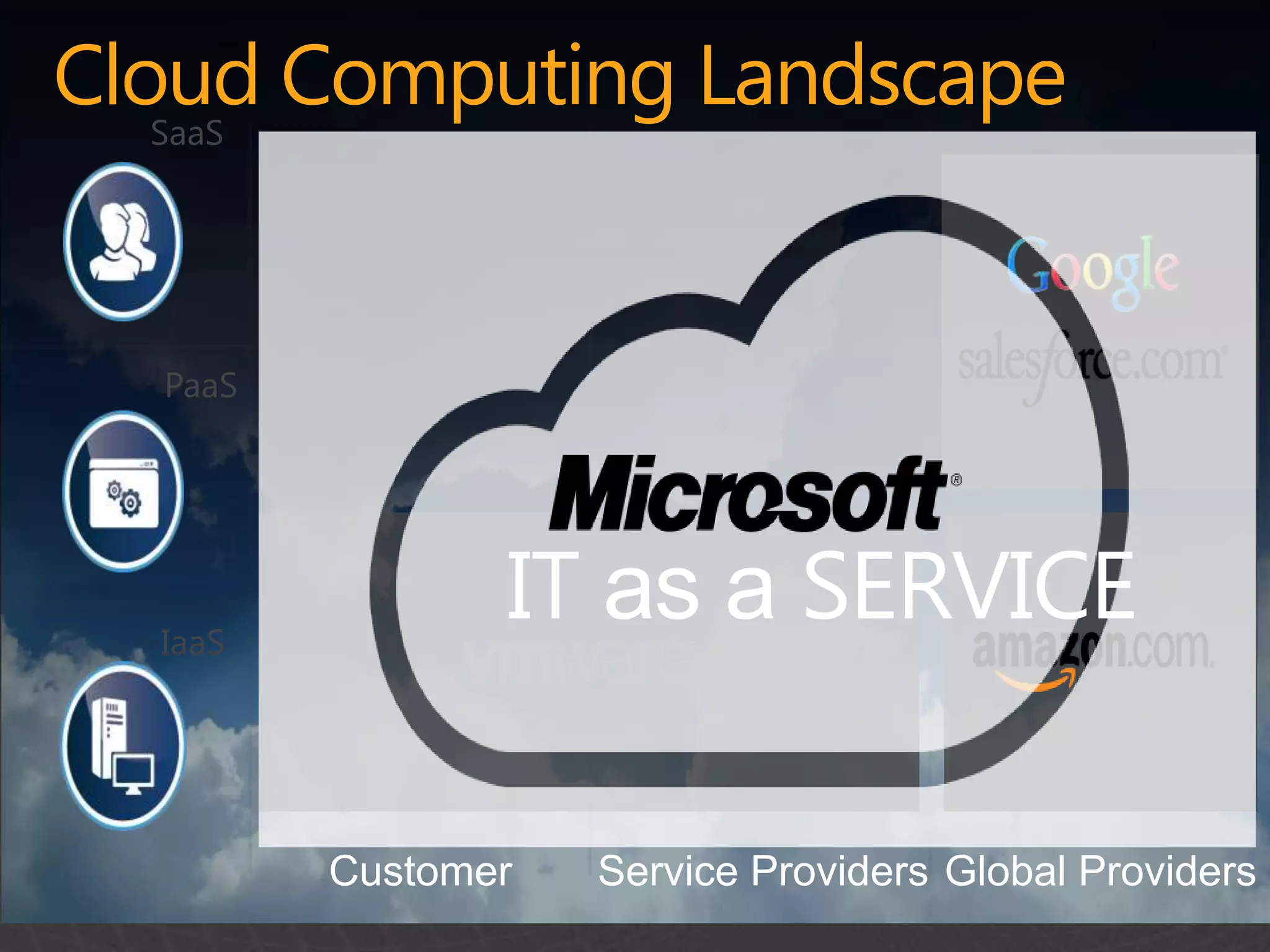Cloud Computing Landscape




      Customer   Service Providers Global Providers
 