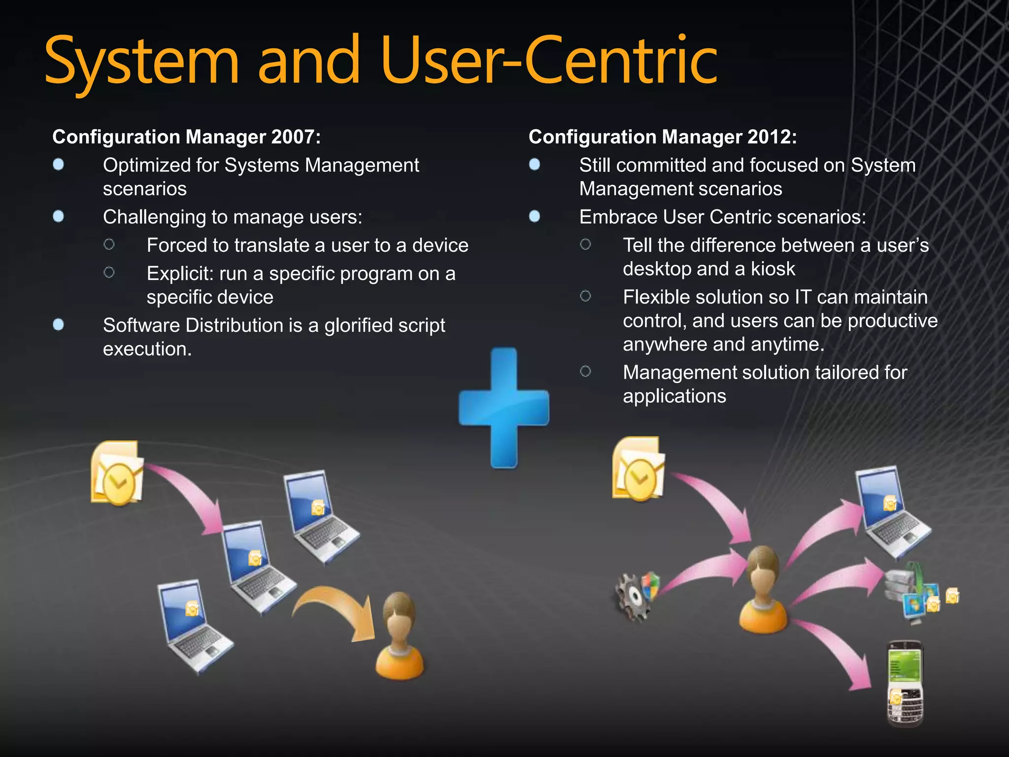 System and User-Centric
Configuration Manager 2007:                        Configuration Manager 2012:
     Optimized for Systems Management                   Still committed and focused on System
     scenarios                                          Management scenarios
     Challenging to manage users:                       Embrace User Centric scenarios:
          Forced to translate a user to a device               Tell the difference between a user’s
          Explicit: run a specific program on a                desktop and a kiosk
          specific device                                      Flexible solution so IT can maintain
     Software Distribution is a glorified script               control, and users can be productive
     execution.                                                anywhere and anytime.
                                                               Management solution tailored for
                                                               applications
 