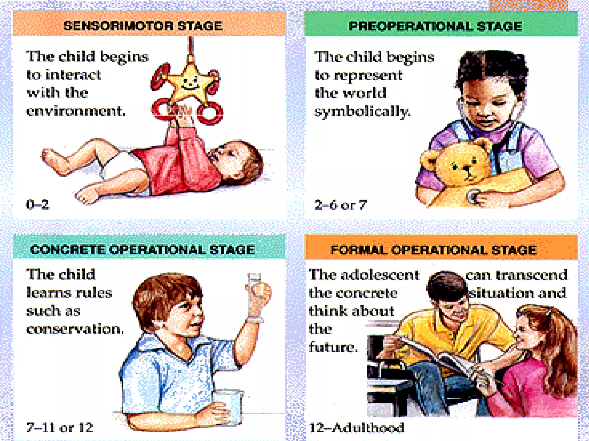 Piaget: stages of cognitive development  