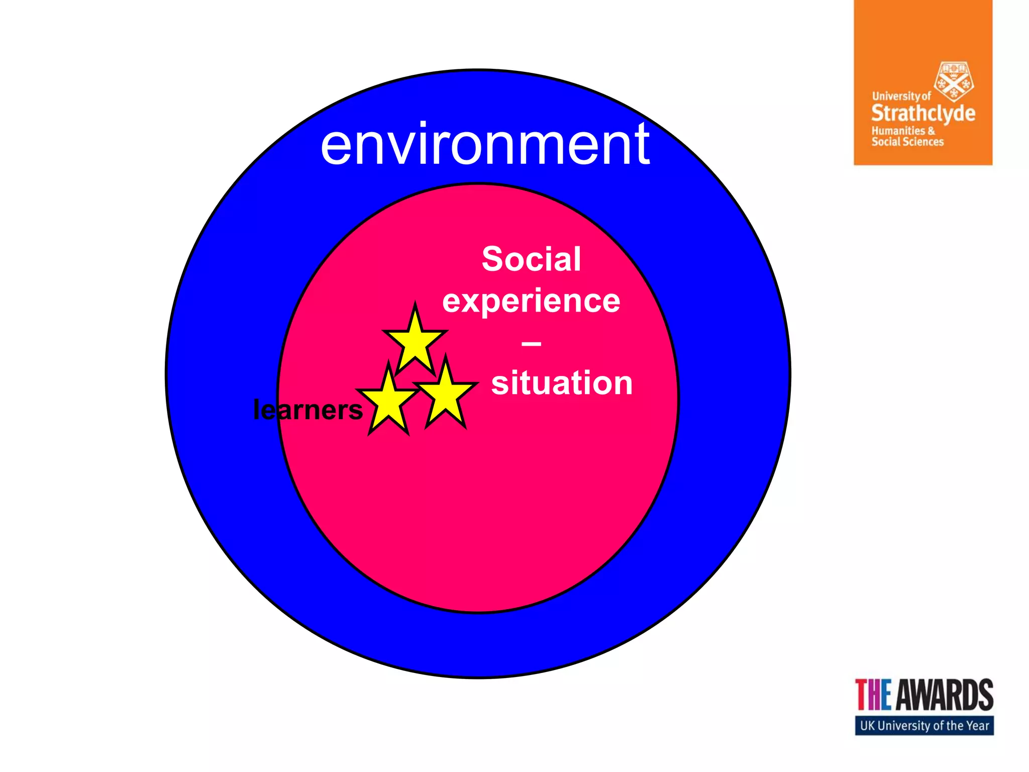 environment 
Social experience – situation 
learners  