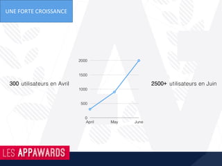 Mettre de l’argent de côté n’est pas simple...
LE	PROBLÈME
 