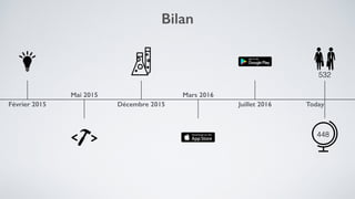 Fonctionne avec n’importe quel hôtel, partenaire ou pas !
 