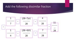 Add the following dissimilar fraction
1
--------
7
1
--------
4
+
(28÷7)x1
--------
28
(28÷4)X1
--------
28
=
=
4
--------
28
7
--------
28
=
=
11
------
--
28
=
 