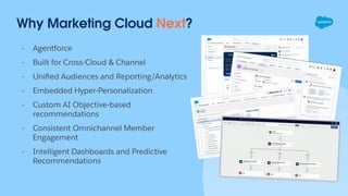 Why Marketing Cloud Next?
- Agentforce
- Built for Cross-Cloud & Channel
- Uniﬁed Audiences and Reporting/Analytics
- Embedded Hyper-Personalization
- Custom AI Objective-based
recommendations
- Consistent Omnichannel Member
Engagement
- Intelligent Dashboards and Predictive
Recommendations
 
