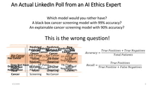 An Actual LinkedIn Poll from an AI Ethics Expert
3/1/20XX SAMPLE FOOTER TEXT 4
Predicted
Cancer
Predicted No
Cancer
Has Cancer TP (True
Positive)
FP (False
Negative)
Does Not Have
Cancer
FP (False
Positive)
TN (True
Negative)
𝐴𝑐𝑐𝑢𝑟𝑎𝑐𝑦 =
𝑇𝑟𝑢𝑒 𝑃𝑜𝑠𝑖𝑡𝑖𝑣𝑒𝑠 + 𝑇𝑟𝑢𝑒 𝑁𝑒𝑔𝑎𝑡𝑖𝑣𝑒𝑠
𝑇𝑜𝑡𝑎𝑙 𝑃𝑎𝑡𝑖𝑒𝑛𝑡𝑠
𝑅𝑒𝑐𝑎𝑙𝑙 =
𝑇𝑟𝑢𝑒 𝑃𝑜𝑠𝑖𝑡𝑖𝑣𝑒𝑠
𝑇𝑟𝑢𝑒 𝑃𝑜𝑠𝑖𝑡𝑖𝑣𝑒 + 𝐹𝑎𝑙𝑠𝑒 𝑁𝑒𝑔𝑎𝑡𝑖𝑣𝑒𝑠
Which model would you rather have?
A black box cancer screening model with 99% accuracy?
An explainable cancer screening model with 90% accuracy?
This is the wrong question!
Predicted
Cancer
Predicted
No Cancer
Row
Percents
Has Cancer Has Cancer
More
Screening
Has Cancer
and Does
Not Know
1% of
Patients
Does Not
Have
Cancer
No Cancer
More
Screening
No Extra
Screening
No Cancer
99% of
Patients
Predicted
Cancer
Predicted No
Cancer
Row
Percents
Has Cancer TP (True
Positive)
FN (False
Negative)
1% of
Patients
Does Not
Have Cancer
FP (False
Positive)
TN (True
Negative)
99% of
Patients
 