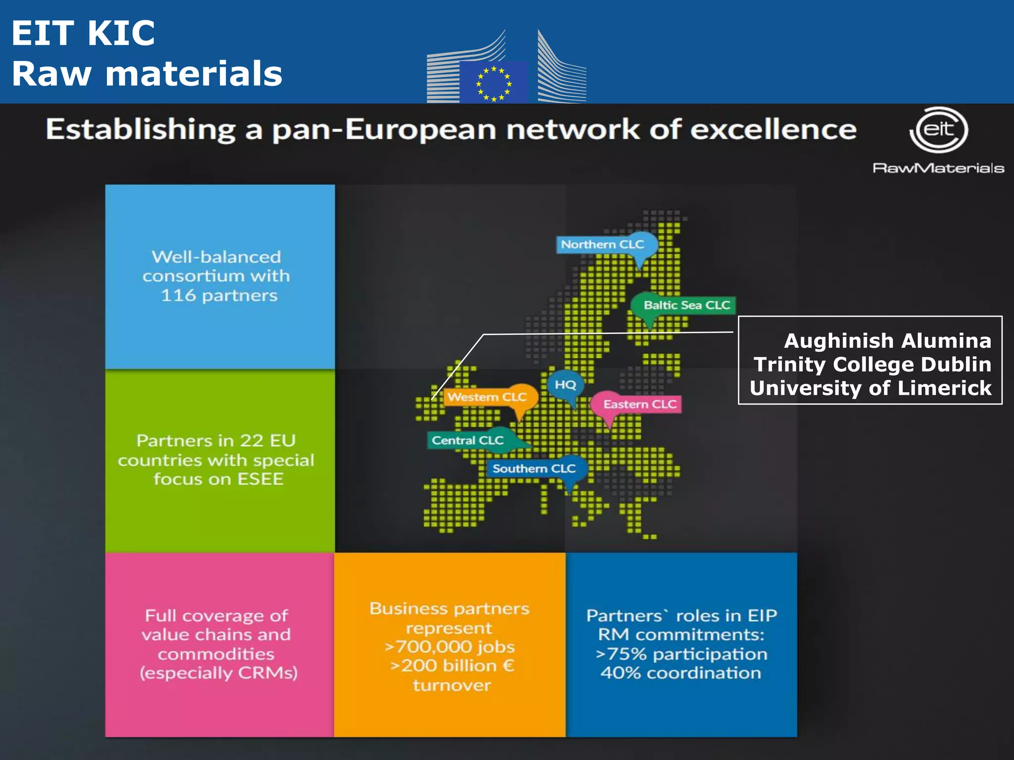 ENTR G3GROW C2
EIT KIC
Raw materials
12
Aughinish Alumina
Trinity College Dublin
University of Limerick
 