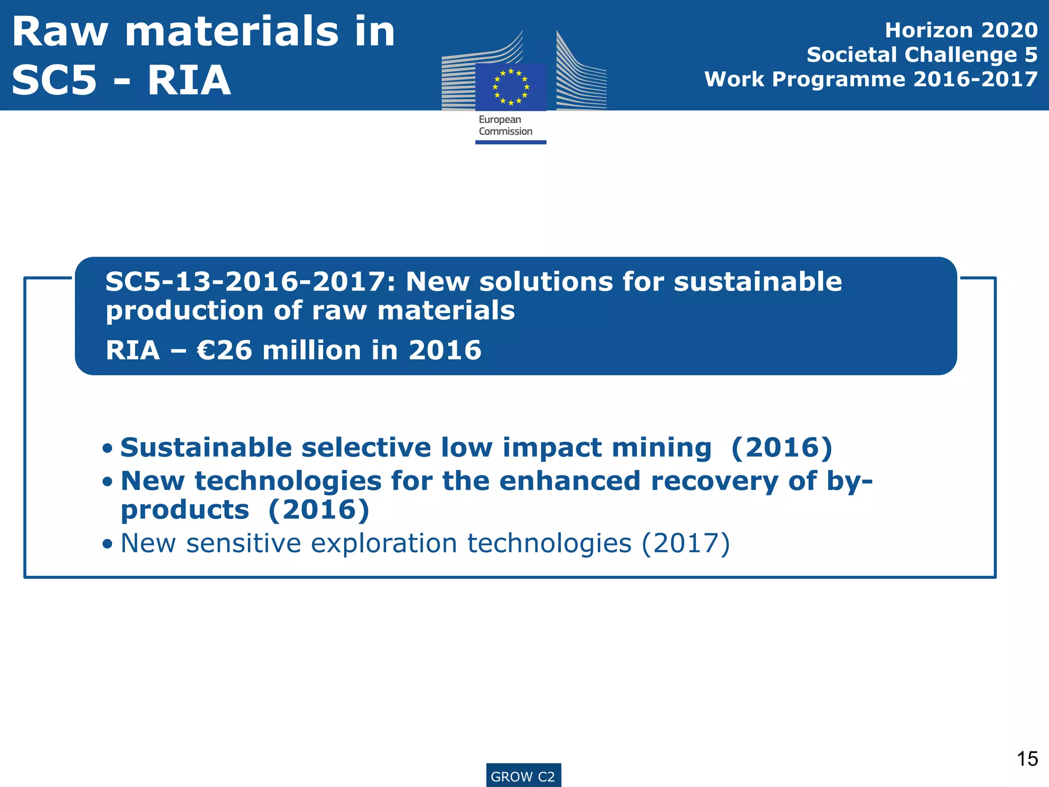 ENTR G3GROW C2
Raw materials in
SC5 - RIA
• Sustainable selective low impact mining (2016)
• New technologies for the enhanced recovery of by-
products (2016)
• New sensitive exploration technologies (2017)
SC5-13-2016-2017: New solutions for sustainable
production of raw materials
RIA – €26 million in 2016
15
Horizon 2020
Societal Challenge 5
Work Programme 2016-2017
GROW C2
 