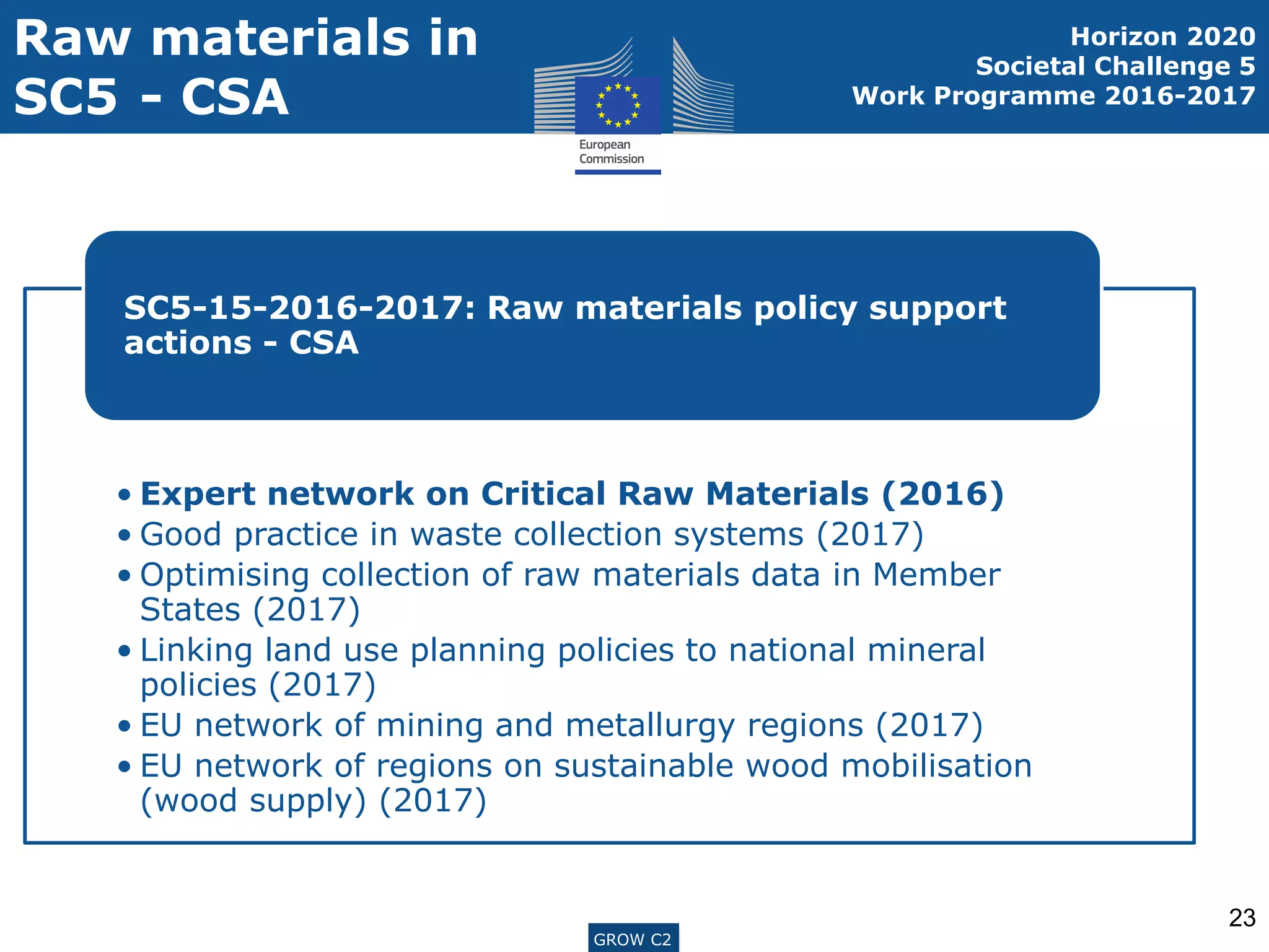 ENTR G3GROW C2
Raw materials in
SC5 - CSA
23
Horizon 2020
Societal Challenge 5
Work Programme 2016-2017
• Expert network on Critical Raw Materials (2016)
• Good practice in waste collection systems (2017)
• Optimising collection of raw materials data in Member
States (2017)
• Linking land use planning policies to national mineral
policies (2017)
• EU network of mining and metallurgy regions (2017)
• EU network of regions on sustainable wood mobilisation
(wood supply) (2017)
SC5-15-2016-2017: Raw materials policy support
actions - CSA
GROW C2
 