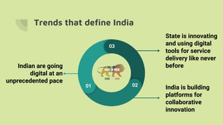 Future of AI Applications in India and its importance | PDF