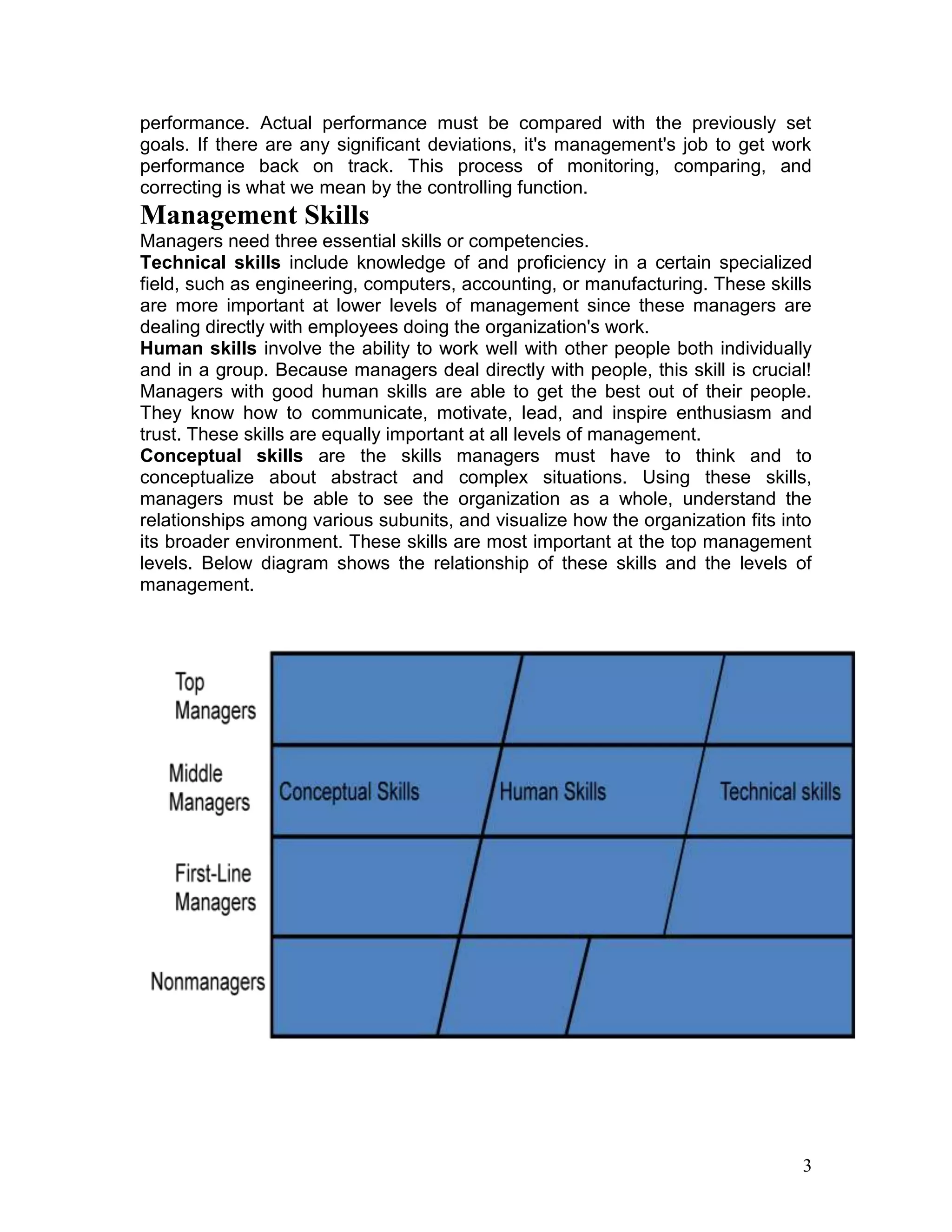 performance. Actual performance must be compared with the previously set
goals. If there are any significant deviations, it's management's job to get work
performance back on track. This process of monitoring, comparing, and
correcting is what we mean by the controlling function.
Management Skills
Managers need three essential skills or competencies.
Technical skills include knowledge of and proficiency in a certain specialized
field, such as engineering, computers, accounting, or manufacturing. These skills
are more important at lower levels of management since these managers are
dealing directly with employees doing the organization's work.
Human skills involve the ability to work well with other people both individually
and in a group. Because managers deal directly with people, this skill is crucial!
Managers with good human skills are able to get the best out of their people.
They know how to communicate, motivate, lead, and inspire enthusiasm and
trust. These skills are equally important at all levels of management.
Conceptual skills are the skills managers must have to think and to
conceptualize about abstract and complex situations. Using these skills,
managers must be able to see the organization as a whole, understand the
relationships among various subunits, and visualize how the organization fits into
its broader environment. These skills are most important at the top management
levels. Below diagram shows the relationship of these skills and the levels of
management.




                                                                                3
 