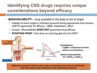 Identifying CNS drugs requires unique considerations beyond efficacy ,[object Object],[object Object],[object Object],[object Object],Quantification LogBB = comparison of brain, plasma concentrations Relative bioavailability %F = [AUC po ] / [AUC iv ] Molecular properties influence how drugs are absorbed, how they are distributed,  how they interact with transporters and metabolizing enzymes Absorption Metabolism Tissue Distribution Time [Drug] 