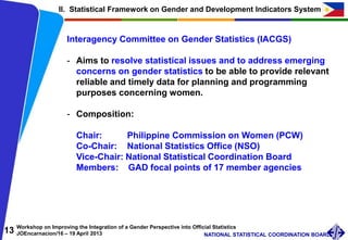 13 Workshop on Improving the Integration of a Gender Perspective into Official Statistics
JOEncarnacion/16 – 19 April 2013 NATIONAL STATISTICAL COORDINATION BOARD
Interagency Committee on Gender Statistics (IACGS)
- Aims to resolve statistical issues and to address emerging
concerns on gender statistics to be able to provide relevant
reliable and timely data for planning and programming
purposes concerning women.
- Composition:
Chair: Philippine Commission on Women (PCW)
Co-Chair: National Statistics Office (NSO)
Vice-Chair: National Statistical Coordination Board
Members: GAD focal points of 17 member agencies
II. Statistical Framework on Gender and Development Indicators System
 