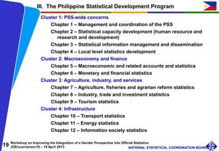 19 Workshop on Improving the Integration of a Gender Perspective into Official Statistics
JOEncarnacion/16 – 19 April 2013 NATIONAL STATISTICAL COORDINATION BOARD
Cluster 1: PSS-wide concerns
Chapter 1 – Management and coordination of the PSS
Chapter 2 – Statistical capacity development (human resource and
research and development)
Chapter 3 – Statistical information management and dissemination
Chapter 4 – Local level statistics development
Cluster 2: Macroeconomy and finance
Chapter 5 – Macroeconomic and related accounts and statistics
Chapter 6 – Monetary and financial statistics
Cluster 3: Agriculture, industry, and services
Chapter 7 – Agriculture, fisheries and agrarian reform statistics
Chapter 8 – Industry, trade and investment statistics
Chapter 9 – Tourism statistics
Cluster 4: Infrastructure
Chapter 10 – Transport statistics
Chapter 11 – Energy statistics
Chapter 12 – Information society statistics
III. The Philippine Statistical Development Program
 