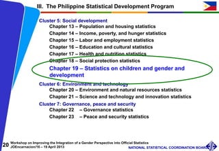 20 Workshop on Improving the Integration of a Gender Perspective into Official Statistics
JOEncarnacion/16 – 19 April 2013 NATIONAL STATISTICAL COORDINATION BOARD
Cluster 5: Social development
Chapter 13 – Population and housing statistics
Chapter 14 – Income, poverty, and hunger statistics
Chapter 15 – Labor and employment statistics
Chapter 16 – Education and cultural statistics
Chapter 17 – Health and nutrition statistics
Chapter 18 – Social protection statistics
Chapter 19 – Statistics on children and gender and
development
Cluster 6: Environment and technology
Chapter 20 – Environment and natural resources statistics
Chapter 21 – Science and technology and innovation statistics
Cluster 7: Governance, peace and security
Chapter 22 – Governance statistics
Chapter 23 – Peace and security statistics
III. The Philippine Statistical Development Program
 