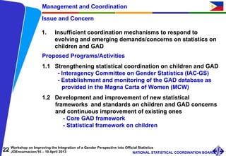 22 Workshop on Improving the Integration of a Gender Perspective into Official Statistics
JOEncarnacion/16 – 19 April 2013 NATIONAL STATISTICAL COORDINATION BOARD
Issue and Concern
1. Insufficient coordination mechanisms to respond to
evolving and emerging demands/concerns on statistics on
children and GAD
Management and Coordination
Proposed Programs/Activities
1.1 Strengthening statistical coordination on children and GAD
- Interagency Committee on Gender Statistics (IAC-GS)
- Establishment and monitoring of the GAD database as
provided in the Magna Carta of Women (MCW)
1.2 Development and improvement of new statistical
frameworks and standards on children and GAD concerns
and continuous improvement of existing ones
- Core GAD framework
- Statistical framework on children
 