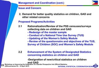 23 Workshop on Improving the Integration of a Gender Perspective into Official Statistics
JOEncarnacion/16 – 19 April 2013 NATIONAL STATISTICAL COORDINATION BOARD
Issue and Concern
2. Demand for better quality statistics on children, GAD and
other related concerns
Management and Coordination (cont.)
Proposed Programs/Activities
2.1 Rationalization/Review of the PSS censuses/surveys
collecting data on children and GAD
- Redesign of the master sample
- Conduct of a National Time Use Survey (TUS)
- Updating of the Women’s Safety Module
- Review of the questionnaire and objectives of the TUS,
Survey of Children (SOC) and Women’s Safety Module
2.2 Enhancement of the System of Designated Statistics
concerning statistics on children and GAD
-Designation of new/critical statistics on children
and GAD
 