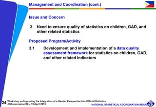 24 Workshop on Improving the Integration of a Gender Perspective into Official Statistics
JOEncarnacion/16 – 19 April 2013 NATIONAL STATISTICAL COORDINATION BOARD
Issue and Concern
3. Need to ensure quality of statistics on children, GAD, and
other related statistics
Management and Coordination (cont.)
Proposed Program/Activity
3.1 Development and implementation of a data quality
assessment framework for statistics on children, GAD,
and other related indicators
 