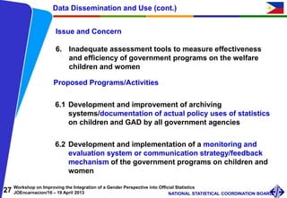27 Workshop on Improving the Integration of a Gender Perspective into Official Statistics
JOEncarnacion/16 – 19 April 2013 NATIONAL STATISTICAL COORDINATION BOARD
Issue and Concern
6. Inadequate assessment tools to measure effectiveness
and efficiency of government programs on the welfare
children and women
Data Dissemination and Use (cont.)
Proposed Programs/Activities
6.1 Development and improvement of archiving
systems/documentation of actual policy uses of statistics
on children and GAD by all government agencies
6.2 Development and implementation of a monitoring and
evaluation system or communication strategy/feedback
mechanism of the government programs on children and
women
 