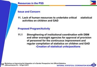 32 Workshop on Improving the Integration of a Gender Perspective into Official Statistics
JOEncarnacion/16 – 19 April 2013 NATIONAL STATISTICAL COORDINATION BOARD
Issue and Concern
11. Lack of human resources to undertake critical statistical
activities on children and GAD
Resources in the PSS
Proposed Program/Activity
11.1 Strengthening of institutional coordination with DBM
and other oversight agencies for approval of provision
of personnel for the continuous improvement and
regular compilation of statistics on children and GAD
-Creation of statistical units/positions
 