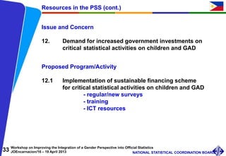 33 Workshop on Improving the Integration of a Gender Perspective into Official Statistics
JOEncarnacion/16 – 19 April 2013 NATIONAL STATISTICAL COORDINATION BOARD
Issue and Concern
12. Demand for increased government investments on
critical statistical activities on children and GAD
Resources in the PSS (cont.)
Proposed Program/Activity
12.1 Implementation of sustainable financing scheme
for critical statistical activities on children and GAD
- regular/new surveys
- training
- ICT resources
 
