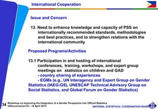 34 Workshop on Improving the Integration of a Gender Perspective into Official Statistics
JOEncarnacion/16 – 19 April 2013 NATIONAL STATISTICAL COORDINATION BOARD
Issue and Concern
13. Need to enhance knowledge and capacity of PSS on
internationally recommended standards, methodologies
and best practices, and to strengthen relations with the
international community
International Cooperation
Proposed Programs/Activities
13.1 Participation in and hosting of international
conferences, training, workshops, and expert group
meetings on statistics on children and GAD
- country sharing of experiences
- EGMs (e.g., UN Interagency and Expert Group on Gender
Statistics (IAEG-GS), UNESCAP Technical Advisory Group on
Social Statistics, and Global Forum on Gender Statistics)
 