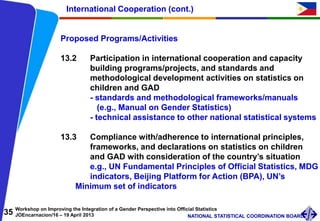 35 Workshop on Improving the Integration of a Gender Perspective into Official Statistics
JOEncarnacion/16 – 19 April 2013 NATIONAL STATISTICAL COORDINATION BOARD
Proposed Programs/Activities
13.2 Participation in international cooperation and capacity
building programs/projects, and standards and
methodological development activities on statistics on
children and GAD
- standards and methodological frameworks/manuals
(e.g., Manual on Gender Statistics)
- technical assistance to other national statistical systems
13.3 Compliance with/adherence to international principles,
frameworks, and declarations on statistics on children
and GAD with consideration of the country’s situation
e.g., UN Fundamental Principles of Official Statistics, MDG
indicators, Beijing Platform for Action (BPA), UN’s
Minimum set of indicators
International Cooperation (cont.)
 