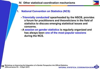 39 Workshop on Improving the Integration of a Gender Perspective into Official Statistics
JOEncarnacion/16 – 19 April 2013 NATIONAL STATISTICAL COORDINATION BOARD
IV. Other statistical coordination mechanisms
1. National Convention on Statistics (NCS)
- Triennially conducted/ spearheaded by the NSCB, provides
a forum for practitioners and theoreticians in the field of
statistics to discuss emerging statistical issues and
concerns.
- A session on gender statistics is regularly organized and
has always been one of the most popular sessions
during the NCS.
 