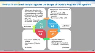 Programme Management Systems Interface Program Management Information System Overview .pptx