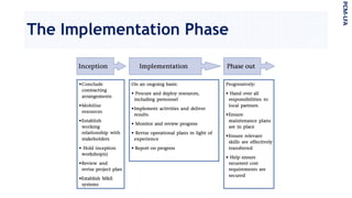 The Implementation Phase
PCM-LFA
 