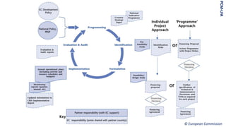 PCM-LFA
© European Commission
 