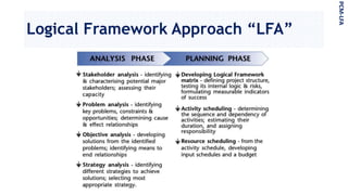 Logical Framework Approach “LFA”
PCM-LFA
 