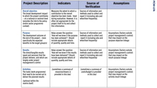 PCM-LFA
Horizontal Logic
VerticalLoic
 