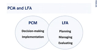 PCM and LFA
PCM-LFA
PCM
Decision-making
Implementation
LFA
Planning
Managing
Evaluating
 