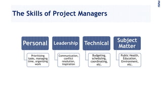 The Skills of Project Managers
Personal
Prioritizing
tasks, managing
time, organizing
work
Leadership
Communication,
conflict
resolution,
inspiration
Technical
Budgeting,
scheduling,
coordinating,
etc.
Subject
Matter
Public Health,
Education,
Environment,
etc.
PMSI
 