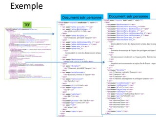 Exemple
TEF
Document solr personneDocument solr personne
 