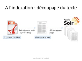 A l’indexation : découpage du texte
Extraction du texte
(Apache Tika)
Découpage en
pages
Document de thèse Plein texte extrait
Journées ABES - 17 mai 2011
 