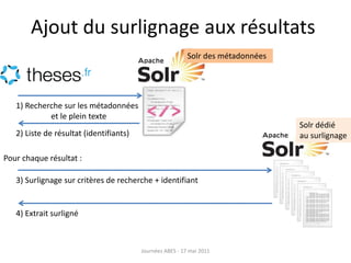 Ajout du surlignage aux résultats
1) Recherche sur les métadonnées
et le plein texte
3) Surlignage sur critères de recherche + identifiant
2) Liste de résultat (identifiants)
4) Extrait surligné
Solr des métadonnées
Solr dédié
au surlignage
Journées ABES - 17 mai 2011
Pour chaque résultat :
 