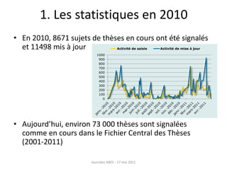 1. Les statistiques en 2010
• En 2010, 8671 sujets de thèses en cours ont été signalés
et 11498 mis à jour
• Aujourd’hui, ...