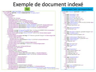 Exemple de document indexé
TEF Document Solr correspondant
Journées ABES - 17 et 18 mai 2011
 