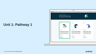 This work is licensed under the Apache 2.0 License
Unit 1: Pathway 1
 