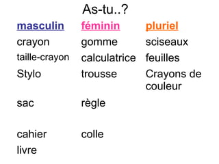 As-tu..?
masculin        féminin        pluriel
crayon          gomme          sciseaux
taille-crayon   calculatrice   feuilles
Stylo           trousse        Crayons de
                               couleur
sac             règle

cahier          colle
livre
 
