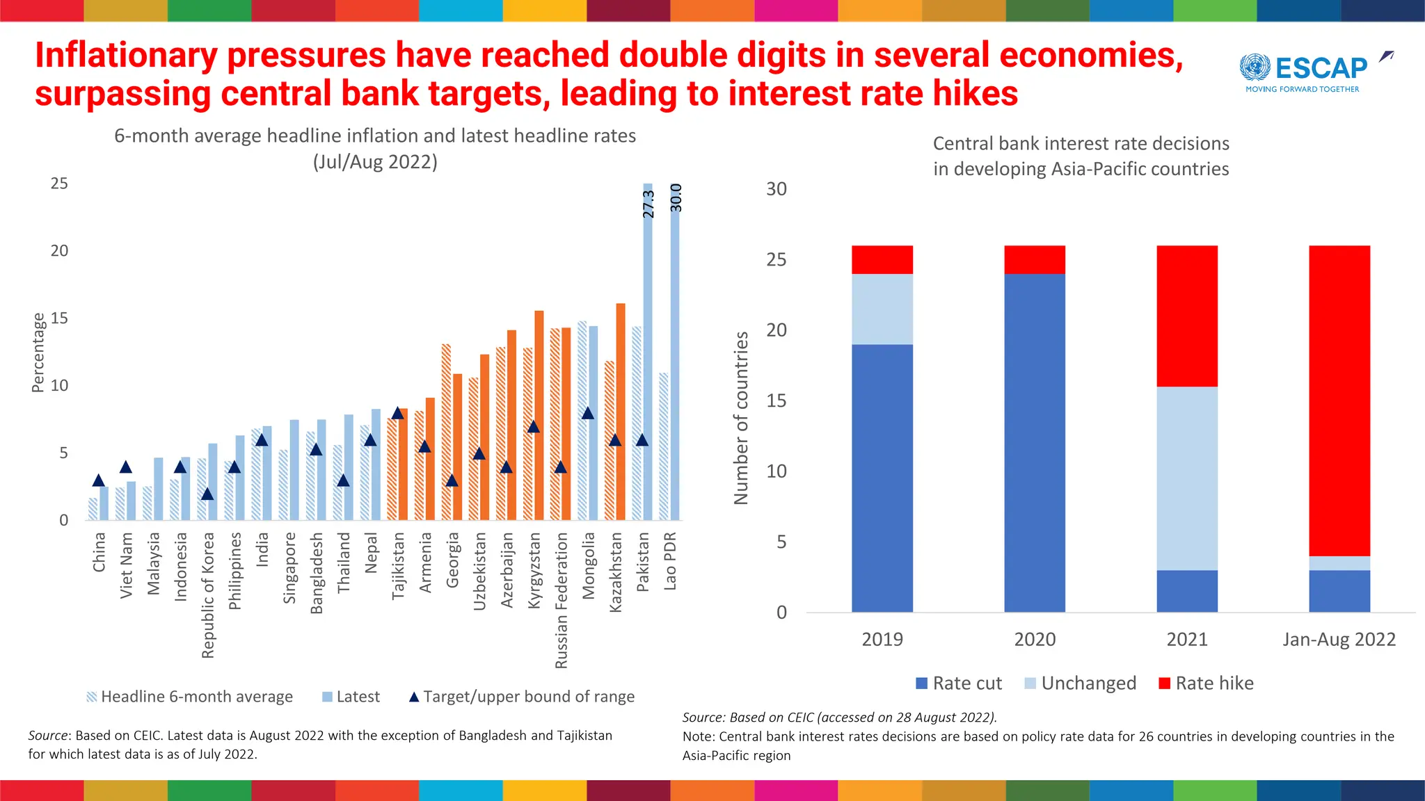 Session 1 Shuvojit Banerjee PPT .pdf makro | PDF