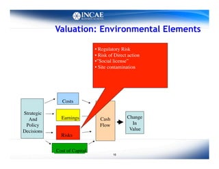 Valuation: Environmental Elements

                                    •  Regulatory Risk	

                                    •  Risk of Direct action	

                                    • ”Social license”	

                                    •  Site contamination	





                  Costs	


Strategic	

  And 	

         Earnings	

          Cash 	

        Change	

 Policy	

                             Flow	

           In 	

Decisions	

                                            Value	

                 Risks	



               Cost of Capital	

                                                  16
 