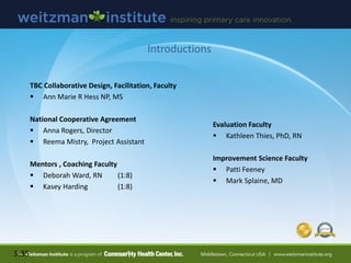 Introductions
TBC Collaborative Design, Facilitation, Faculty
 Ann Marie R Hess NP, MS
National Cooperative Agreement
 Anna Rogers, Director
 Reema Mistry, Project Assistant
Mentors , Coaching Faculty
 Deborah Ward, RN (1:8)
 Kasey Harding (1:8)
3:35
Evaluation Faculty
 Kathleen Thies, PhD, RN
Improvement Science Faculty
 Patti Feeney
 Mark Splaine, MD
 