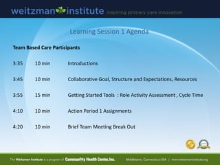 Learning Session 1 Agenda
Team Based Care Participants
3:35 10 min Introductions
3:45 10 min Collaborative Goal, Structure and Expectations, Resources
3:55 15 min Getting Started Tools : Role Activity Assessment , Cycle Time
4:10 10 min Action Period 1 Assignments
4:20 10 min Brief Team Meeting Break Out
 