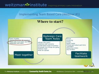 Implementing Team Based Care (Webinar #1)
Webinar 1
 