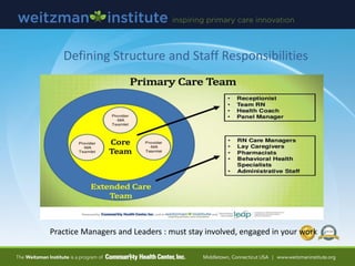 Defining Structure and Staff Responsibilities
Practice Managers and Leaders : must stay involved, engaged in your work
 