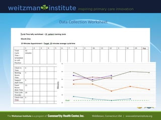 Data Collection Worksheet
 