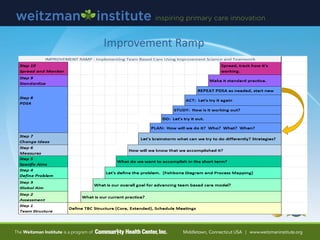 Improvement Ramp
 