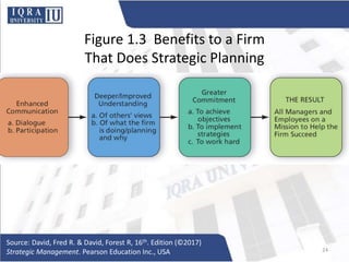 Figure 1.3 Benefits to a Firm
That Does Strategic Planning
Source: David, Fred R. & David, Forest R, 16th. Edition (©2017)
Strategic Management. Pearson Education Inc., USA 24
 